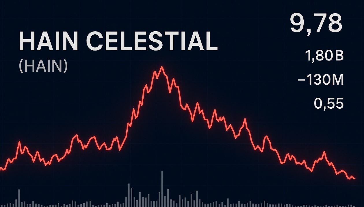 hain celestial aandeel analyse