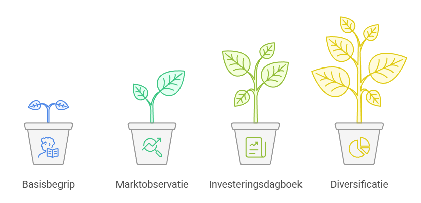 Hoe leer je beleggen op een realistische manier