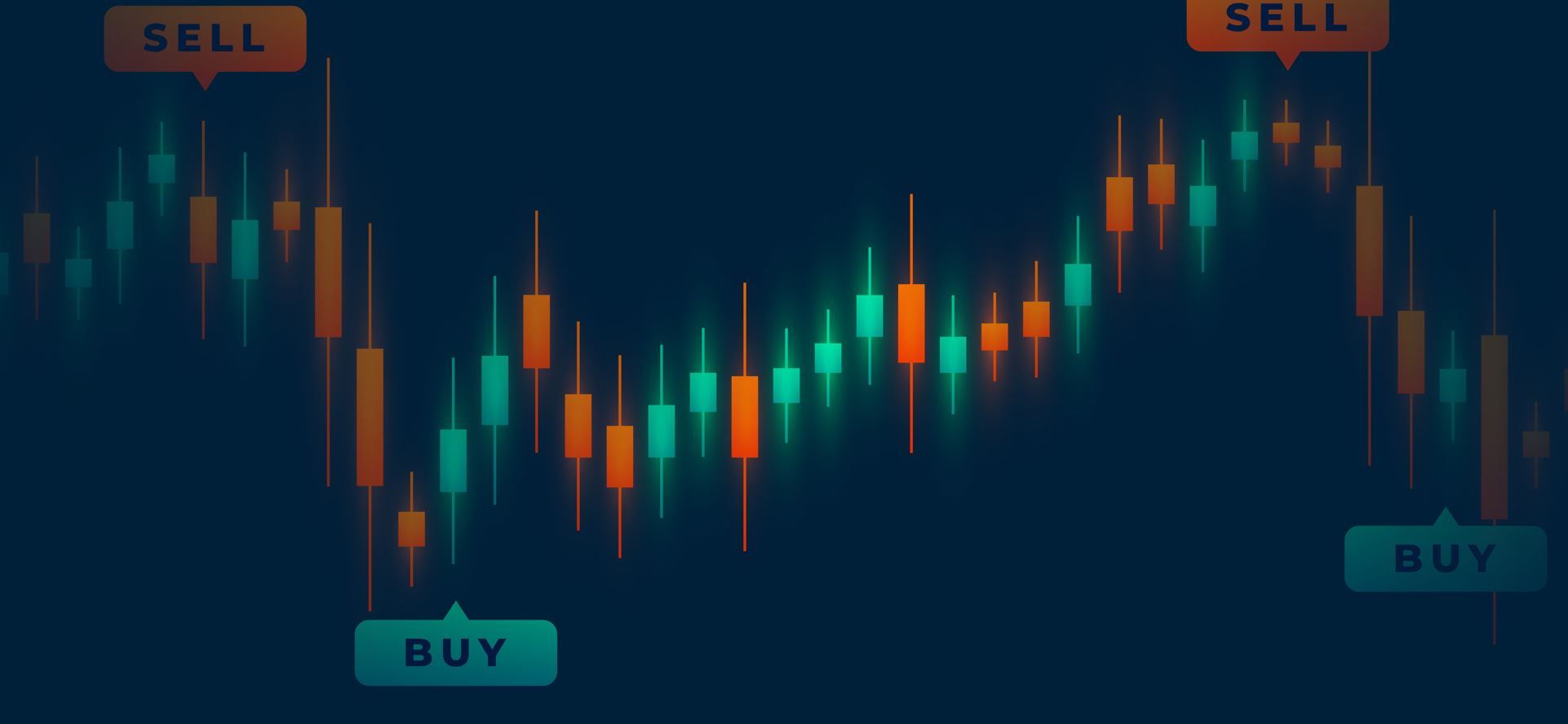 Hoe lees je een candlestick chart