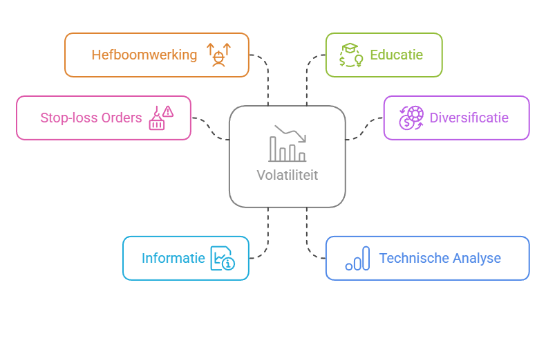 Praktische tips voor het omgaan met volatiliteit