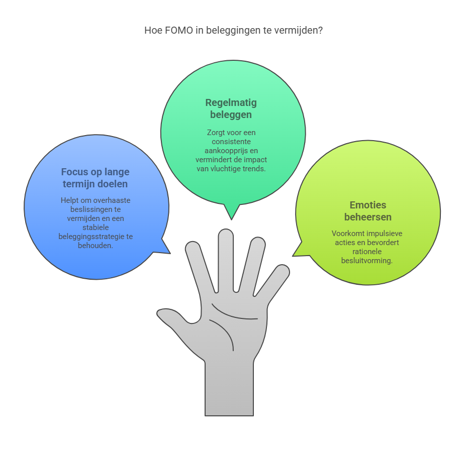 hoe fomo vermijden